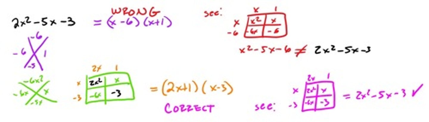 <p>If the a value is not 1 and we skip the "Box" part of factoring we will not be factoring correctly.</p>