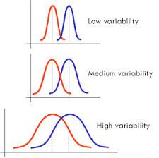 Measures of Variability