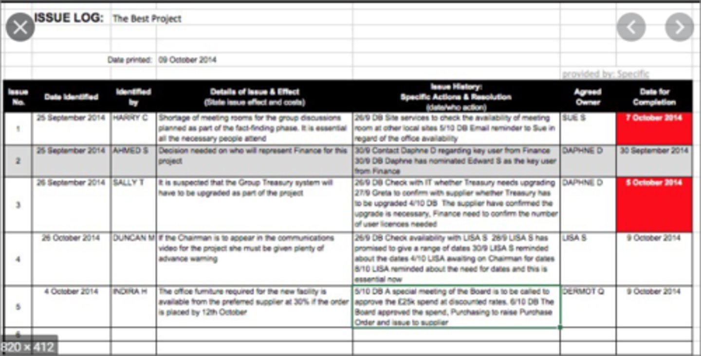 <p>Logging and resolving problems during a project (aka issue log, defect tracking)</p>