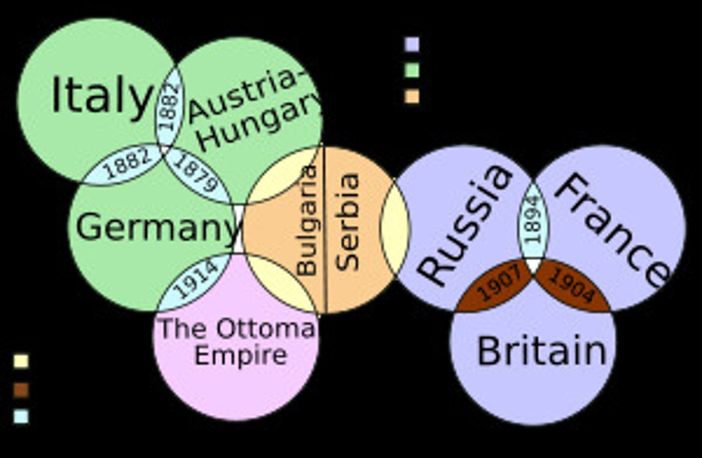 <p>a network of treaties and alliances between European powers intended to maintain balance but ultimately led to a large-scale war by dividing Europe into two rival camps.</p>