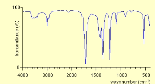<p>State the type of compound of the infrared spectrum</p>