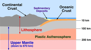 <p>Continental Crust</p>