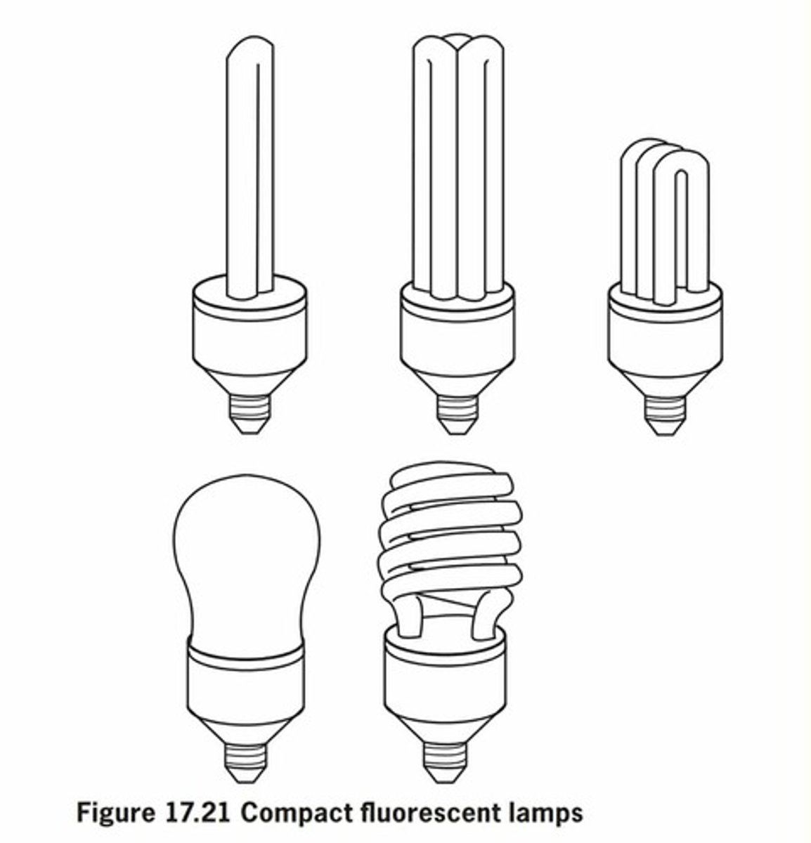 <p>compressed into</p><p>the size of a standard-issue incandescent lamp.</p><p>two m ain parts: GAS FILLED BULB (bulb/burner) OR</p><p>MAGNETIC/ ELECTRONIC BALLAST which contains a</p><p>tiny circuit boards, a filter and transistors that convert</p><p>and regualte electricty.</p>
