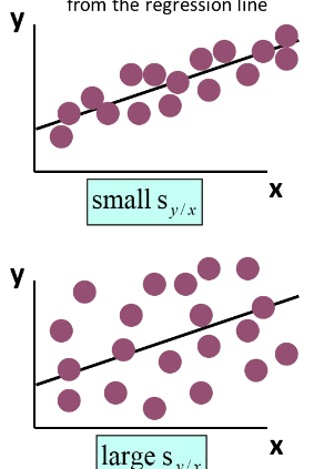 <p> zorgt small of large voor een goed model?</p>