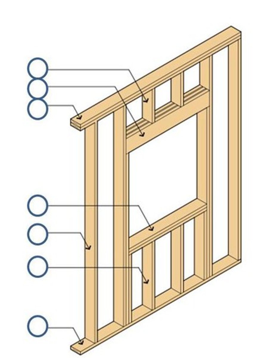 <p>a SHORT TRAVERSE JOIST that supports the end of the cut-off joist at a stair well hole.</p>
