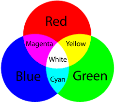 <p>Blue light goes through because a magenta filter only transmits red and blue light so the green in the cyan is absorbed and only the blue goes through.</p>