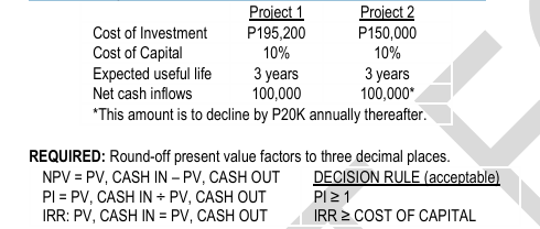 <p>ILLUSTRATION NPV, PROFITABILITY INDEX &amp; IRR (EVEN &amp; UNEVEN CASH FLOWS) Madonna Co. gathered the ff. data on two capital investment opportunities: </p>