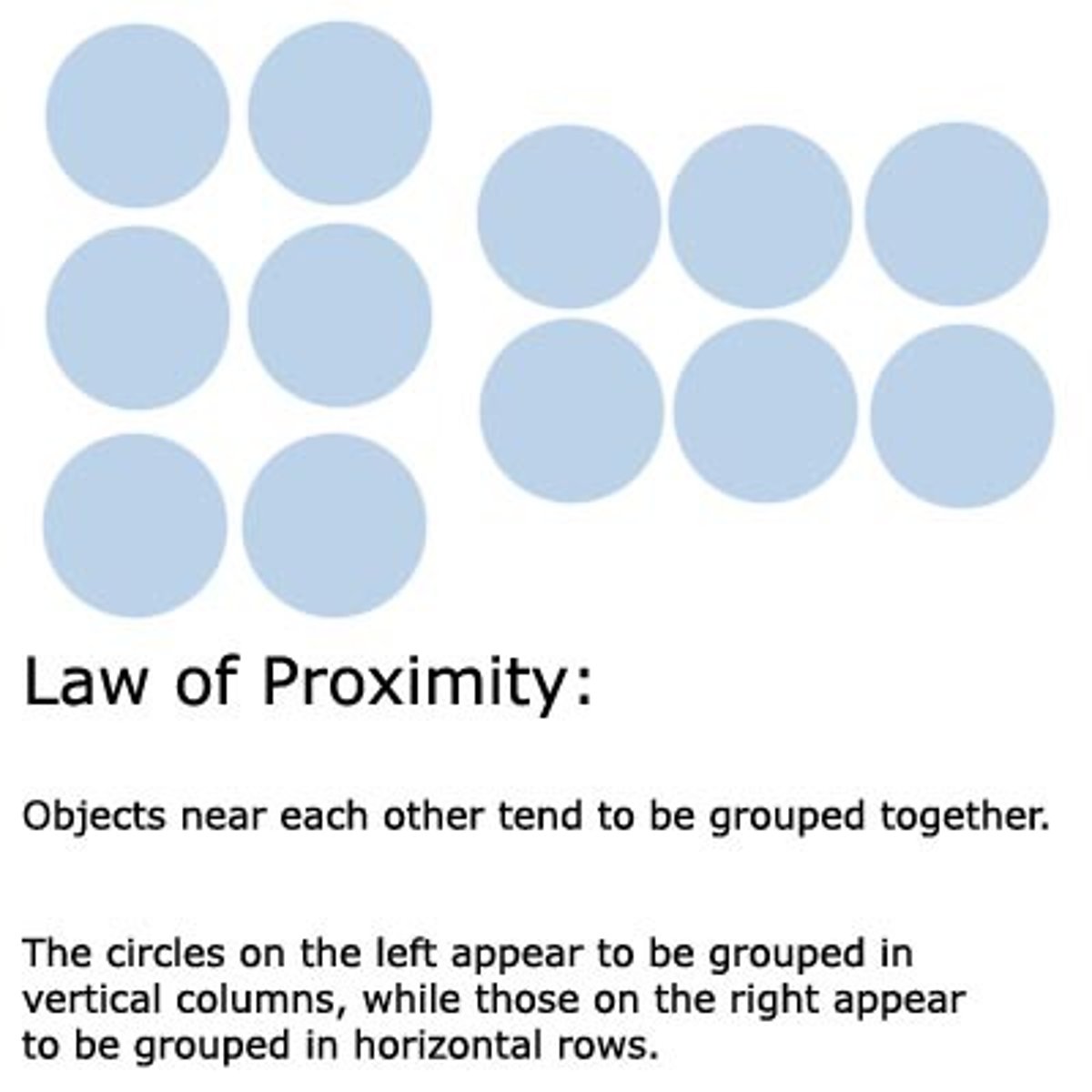 <p>more likely to group things that are closer together</p>