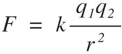 <ul><li><p>states the relationship between charge of particles and the distance between them</p></li><li><p>directly related to the charges of the particles (q)</p></li><li><p>inversely related to the distance between the particles (r)</p></li></ul>