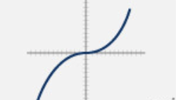 <p>(-1, -1) (1,1) (0,0)</p>