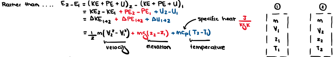 <p><span>1. Translational kinetic energy (macroscopic) KE</span><br><span>2. Gravitational potential energy (macroscopic) PE</span><br><span>3. Internal energy (microscopic)</span></p>