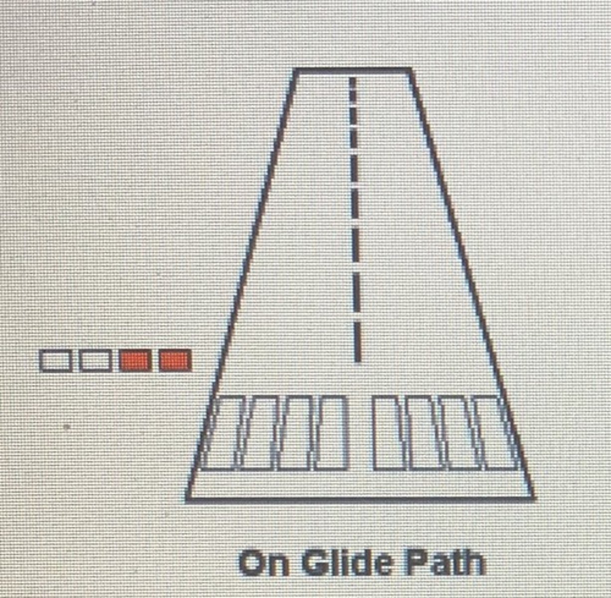 <p>A system of lights similar to the VASI, but consisting of one row of lights in two- or four-light systems. A pilot on the correct glideslope will see two white lights and two red lights.</p>