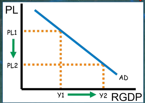 <p>the demand for all goods and services in the economy</p>
