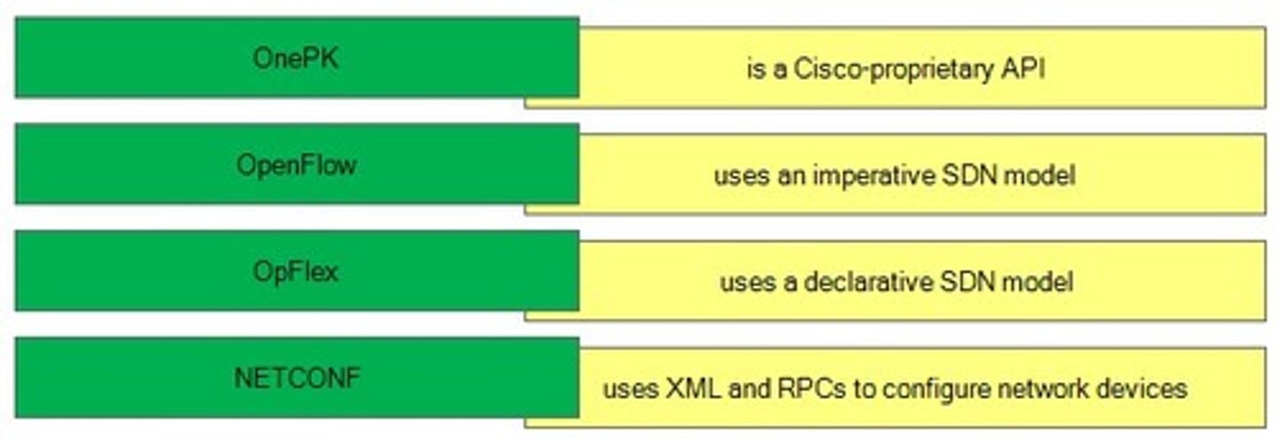 <p>OnePK</p><p>3 multiple choice options</p>