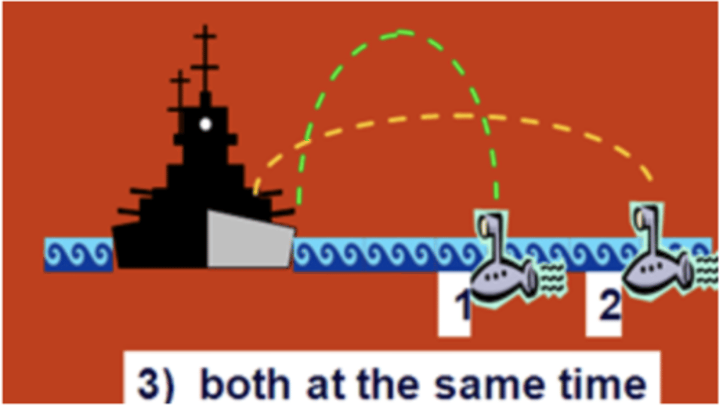 <p>A battleship simultaneously fires two shells at two enemy submarines. The shells are launched with the same initial velocity. If the shells follow the trajectories shown, which submarine gets hit first?</p>