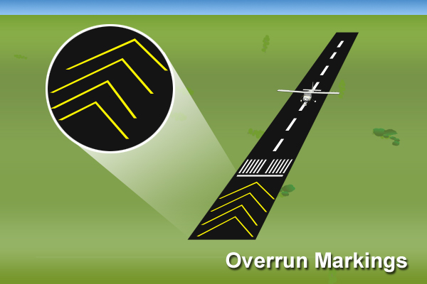 <p>Pavement marked with yellow chevrons pointing toward the threshold indicate?</p>
