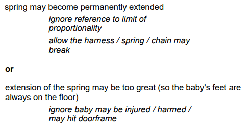 <p>The spring may become permanently extended.</p>