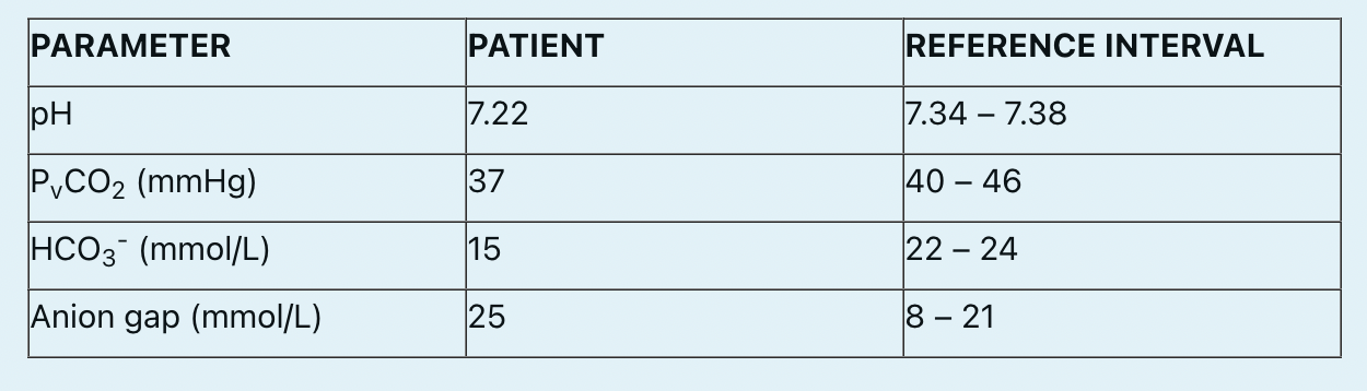 <p><span>A blood gas panel is performed on a dog. This is most consistent with:</span></p>
