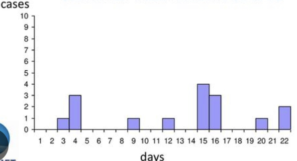 <p>What graph is this and what spread is this?</p>