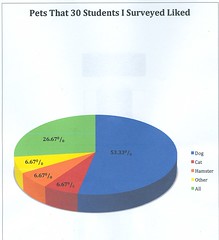 Which graph is a diagram to compare parts as a whole (labeled,legend)?