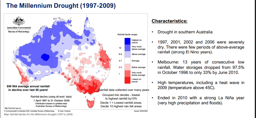 <p>CASE STUDY - The Milennium Drought (AU 1997, 2009)</p>
