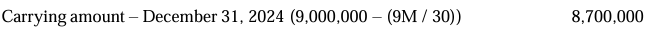 <p>b. 8,700,000</p>