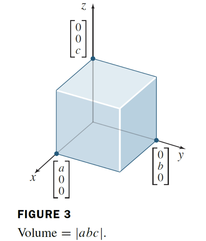 <p>Just is the basis vectors, basically an identity matrix.</p>