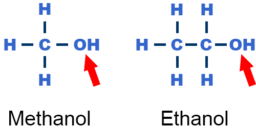 <p>R−OH</p><ul><li><p>one hydrogen atom paired with one oxygen atom</p></li><li><p>The OH group is attached to the hydrocarbon side chains</p></li><li><p>readily form hydrogen bonds </p></li><li><p>contribute to making molecules soluble in water</p></li><li><p>They are named alkanol, where the ending “ol” indicates alcohol.</p></li></ul><p></p>