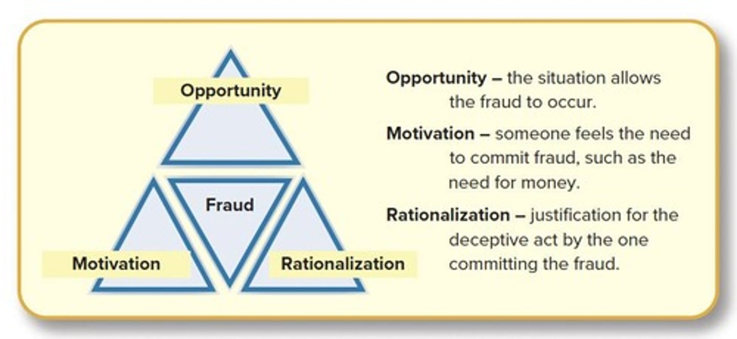 <p>The three elements that lead to fraud: opportunity, pressure, and rationalization.</p>