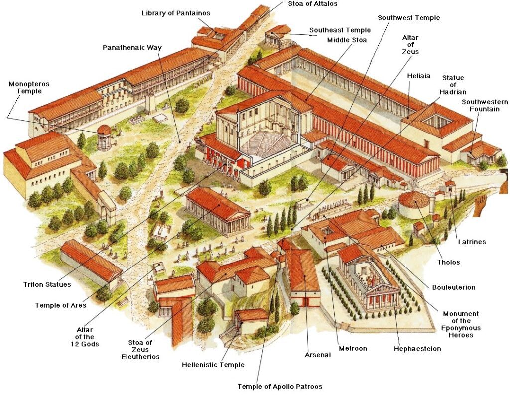 <ul><li><p><strong>Agora</strong>: a public plaza in a Greek city where commercial, religious, and societal activities are conducted</p></li><li><p><u><strong>Function</strong></u></p><ul><li><p>A plaza at the base of the Acropolis in Athens with commercial, civic, religious, and social buildings where ceremonies took place.</p></li><li><p>Setting for the Panathenaic Festival, ceremonies, and parades to honor Athena.</p></li><li><p>The <strong>Panathenaic Way</strong> cuts through along a hilly terrain from the northwestern to the southeastern corners.</p></li></ul></li><li><p><u><strong>Content</strong></u></p><ul><li><p><strong>Bouleuterion:</strong> a chamber used by a council of 500 citizens, called a boule, who was chosen by lot to serve for one year.</p></li><li><p><strong>Tholos</strong>: a round structure manned by a group of senators 24 hours a day for emergency meetings; served as a dining hall where the <strong>prytaneis</strong> (executives) of the boule often met.</p></li><li><p><strong>Stoas</strong>: Covered walkway with columns on one side and a wall on the other.</p></li></ul></li></ul>