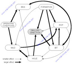 a mental representation of the layout of one's environment. (For example, after exploring a maze, rats act as if they have learned a cognitive map of it)