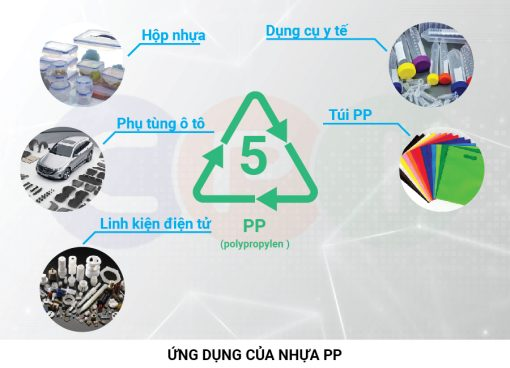 <p>Ứng dụng: sản xuất bao gói, hộp đựng, ống nước, chi tiết nhựa trong ô tô</p>