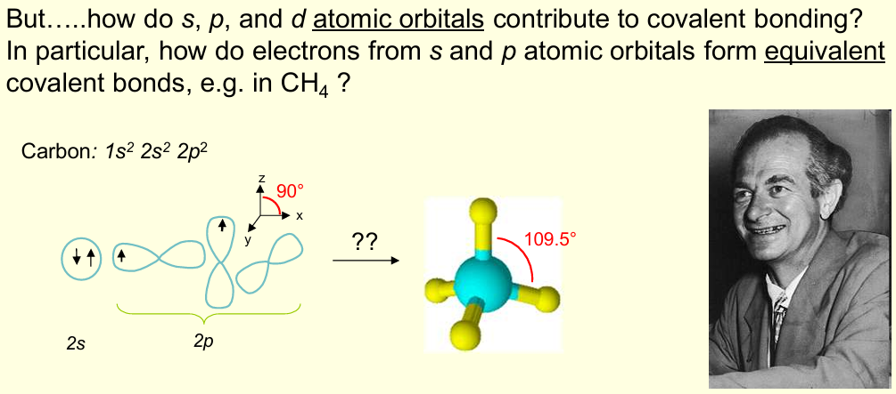<p>Combinations of the different atomic orbitals to give the same number of equivalent hybrid orbitals, i.e. hybridisation </p>