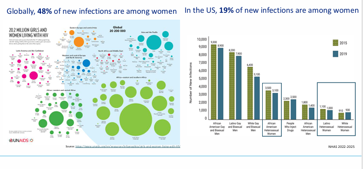 <p>-minoritized women</p>