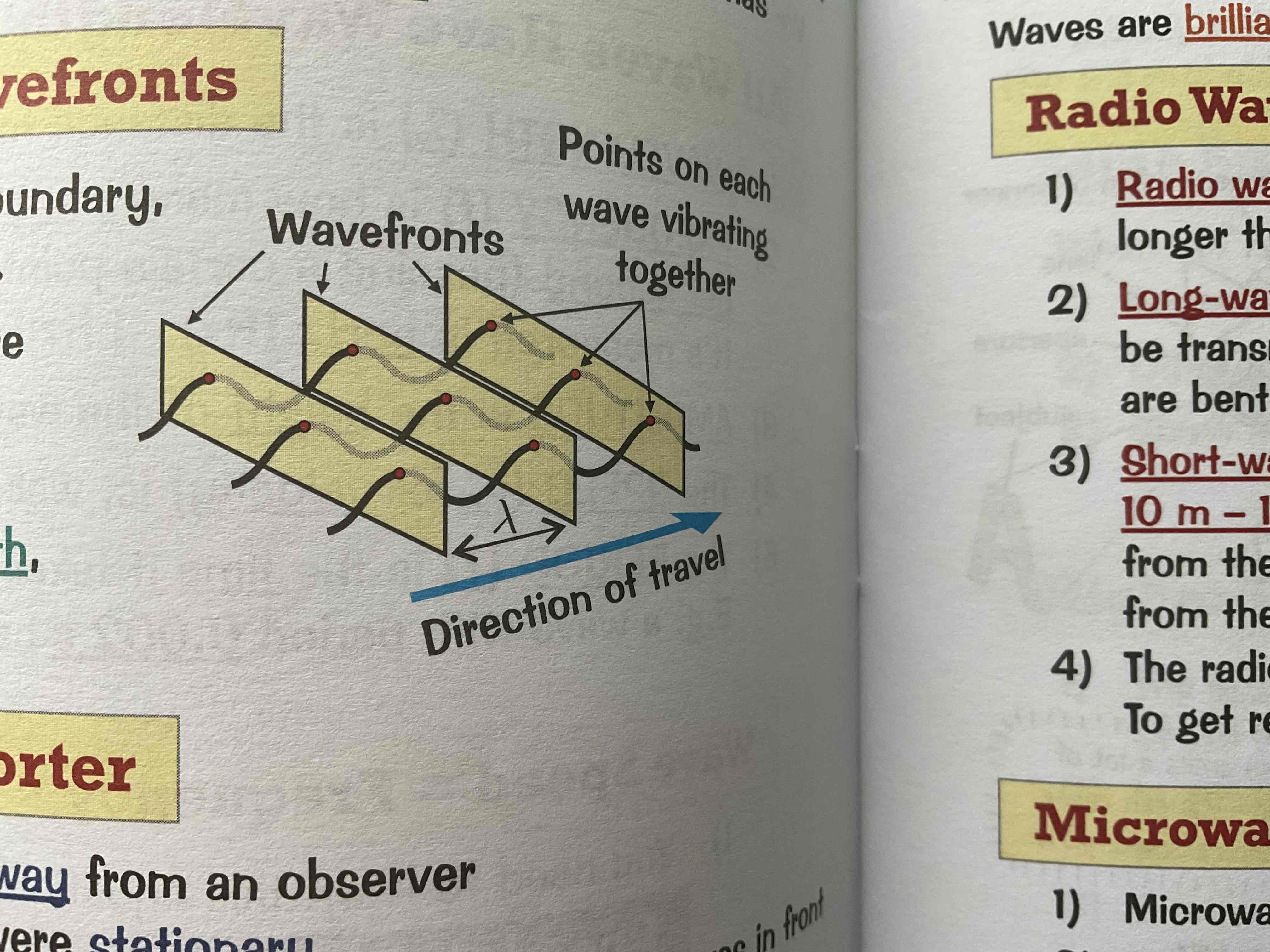 <p>Wavefronts </p>