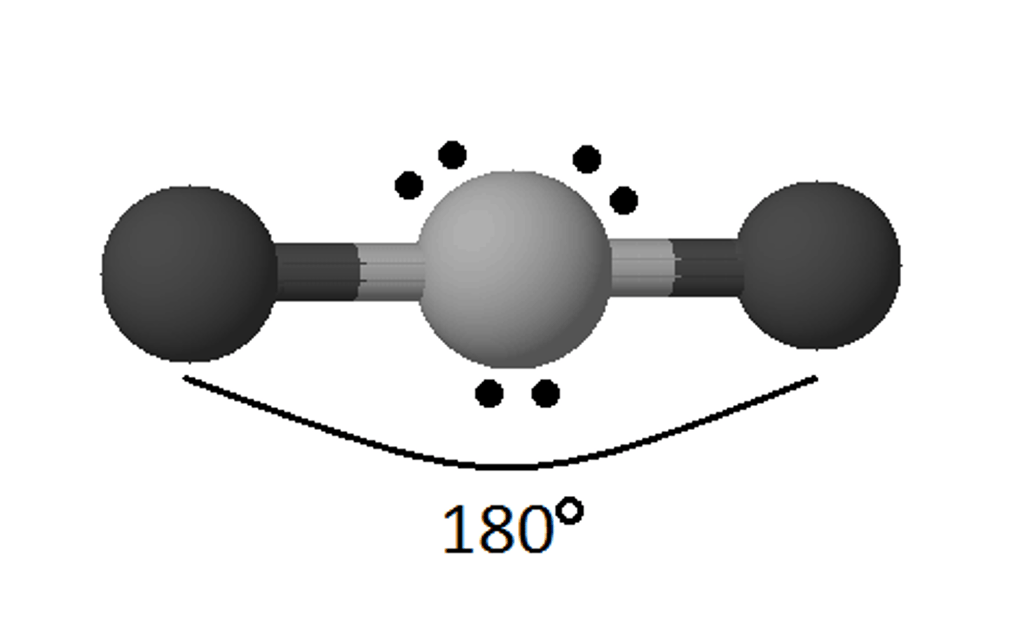 <p>Molecular Geometry: Linear</p><p>180 degrees, nonpolar</p>