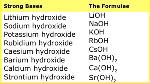 - LiOH
- NaOH
- KOH
- RbOH
- CsOH
- Ca(OH)2
- Mg(OH)2
- Sr(OH)2
- Ba(OH)2