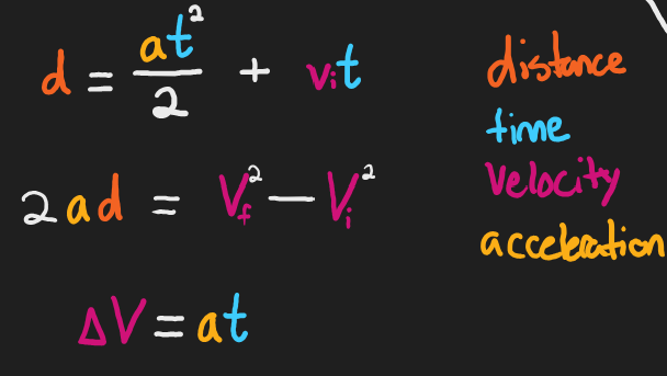 <p>Change in velocity</p><ul><li><p>V= at</p></li><li><p>We can drive these equations on the photo from V = at</p></li></ul>