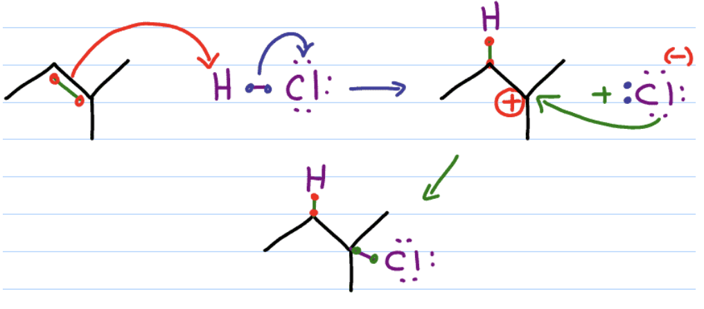 <p></p><ul><li><p>regioselectivity</p></li></ul><p></p>