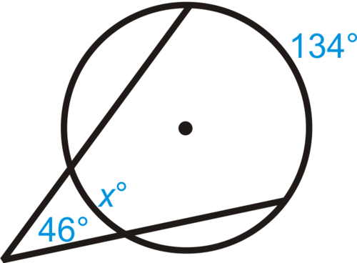 <p>the angles are ½ the difference of the intercepted arcs7</p><p>46 = ½ (134 - x)</p><p>46 = 67 - 0.5x</p><p>-21 = -0.5x</p><p>x = 42 </p>