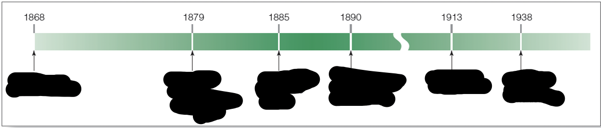 <p><strong>Montée du béhaviorisme</strong></p><p>Retrace la frise chronologique en donnant nommant dans l’ordre les personnalités ayant marqué ces tournants.</p>