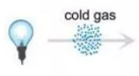 <p>Light passing through cold gas. </p>