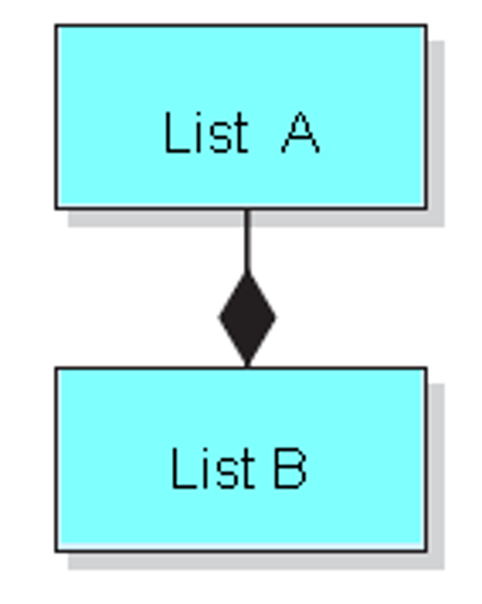 <p>B</p>