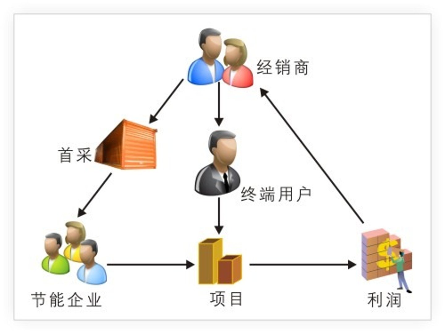 <p>[móshì] kiểu mẫu; khuôn mẫu; mô hình, chế độ </p>