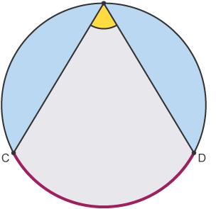 <p>a straight line combining two points on a circle’s circumference. the photo shows an angle subtended (created) by two chords</p>