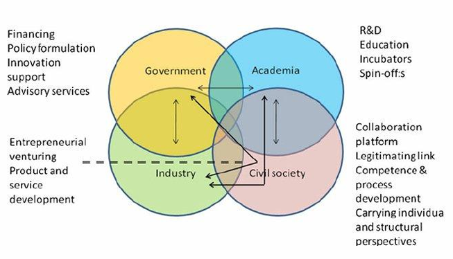 <p><em><span>Come si può innovare l'IA?</span></em></p>