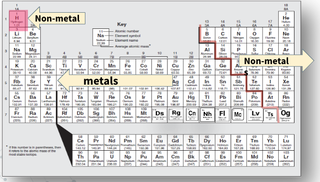 <p><span>Non-metals</span></p>