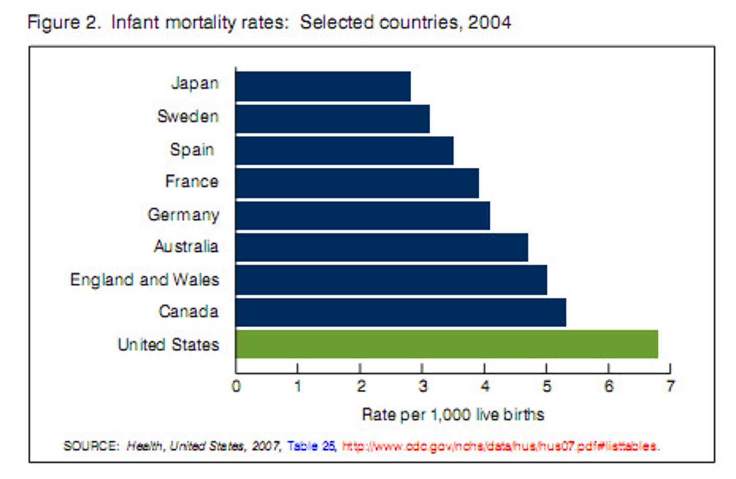 <p>The total number of deaths in a year among infants under 1 year old for every 1,000 live births in a society.</p>