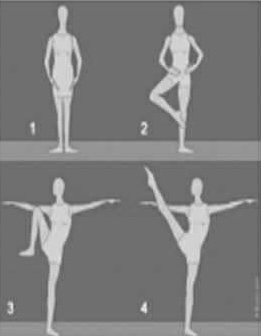<ul><li><p><span>Lift the foot from 5th position to touch the ankle</span></p></li><li><p><span>﻿﻿Raise the foot to the knee in retire keeping the hip level and not lifting with the leg</span></p></li></ul><p></p>