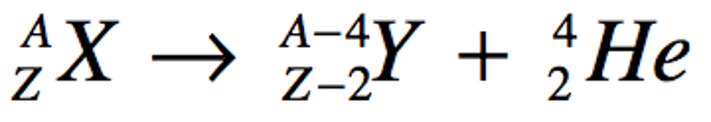 <p>Mass number decrease by 4 and the atomic number by 2</p>